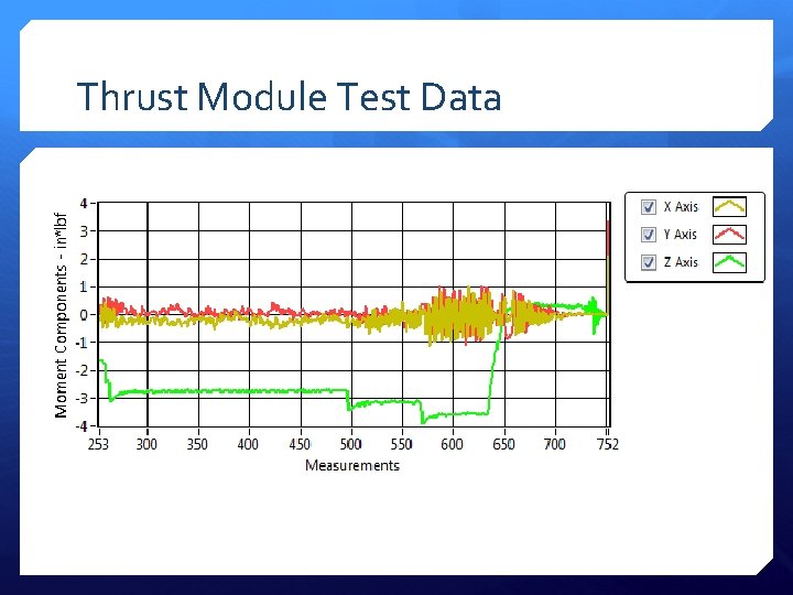 Thrust Module Test Data 