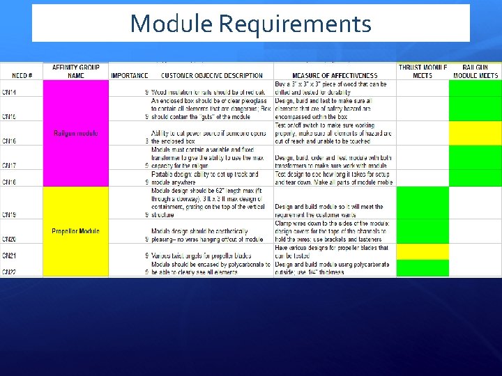 Module Requirements 