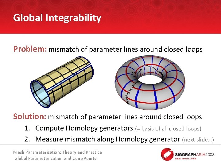 Global Integrability Problem: mismatch of parameter lines around closed loops Solution: mismatch of parameter