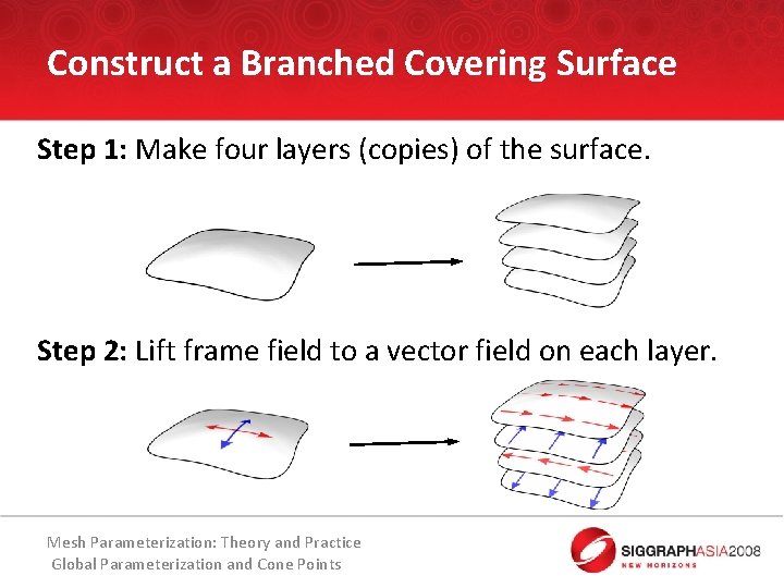 Construct a Branched Covering Surface Step 1: Make four layers (copies) of the surface.