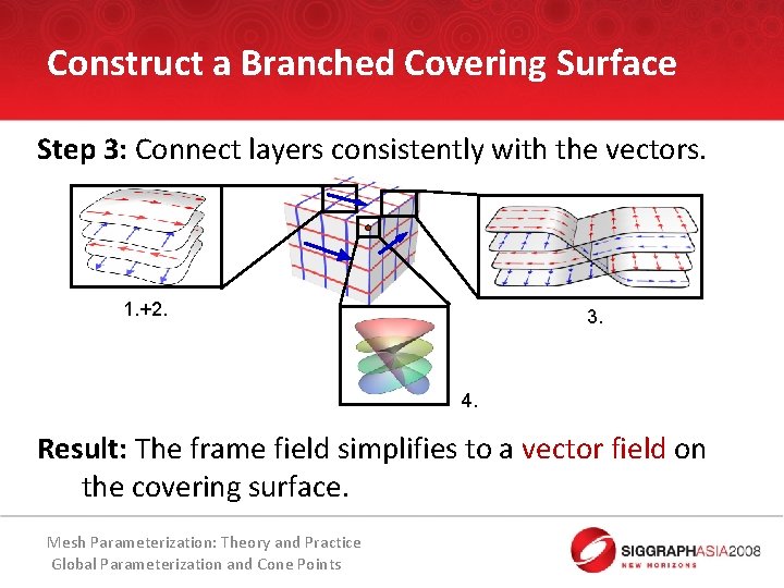 Construct a Branched Covering Surface Step 3: Connect layers consistently with the vectors. 1.