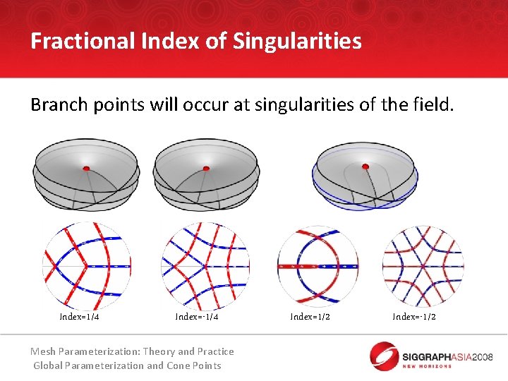 Fractional Index of Singularities Branch points will occur at singularities of the field. Index=1/4