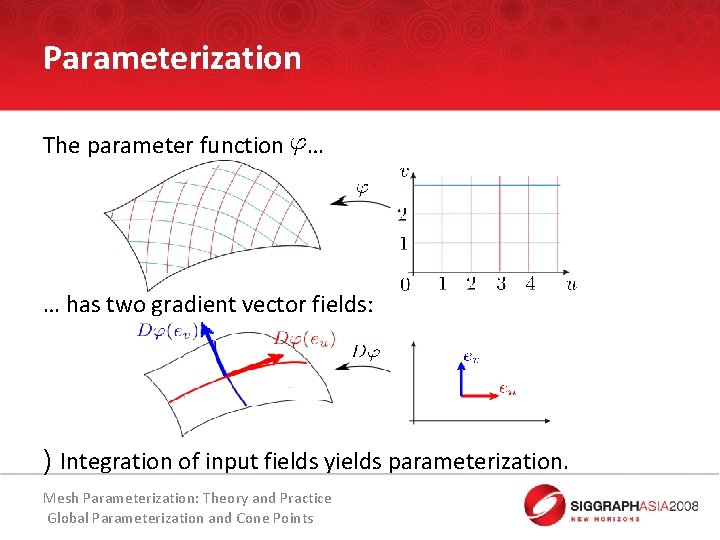 Parameterization The parameter function … … has two gradient vector fields: ) Integration of