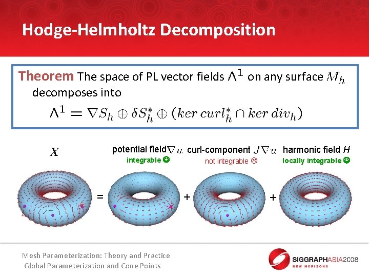 Hodge-Helmholtz Decomposition Theorem The space of PL vector fields on any surface decomposes into