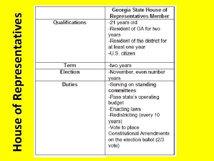 House of Representatives 