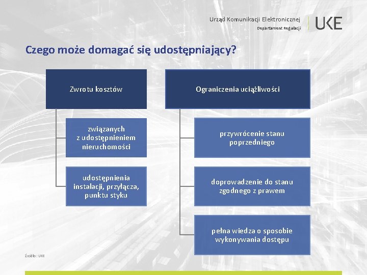 Urząd Komunikacji Elektronicznej Departament Regulacji Czego może domagać się udostępniający? Zwrotu kosztów Ograniczenia uciążliwości