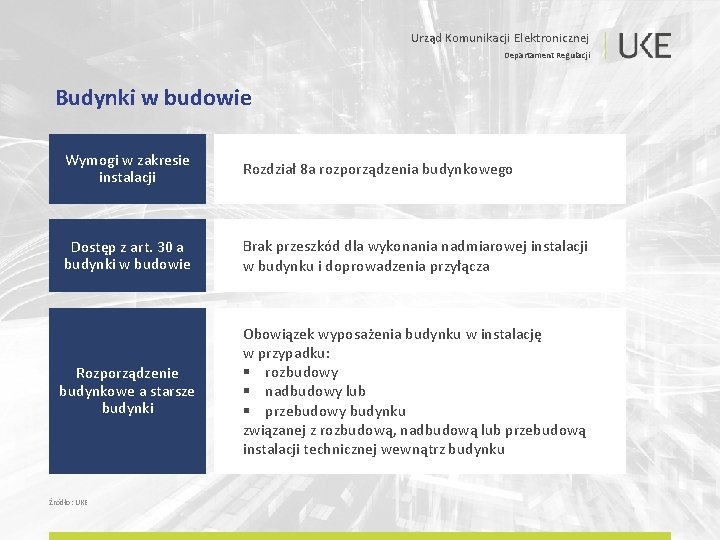 Urząd Komunikacji Elektronicznej Departament Regulacji Budynki w budowie Wymogi w zakresie instalacji Rozdział 8