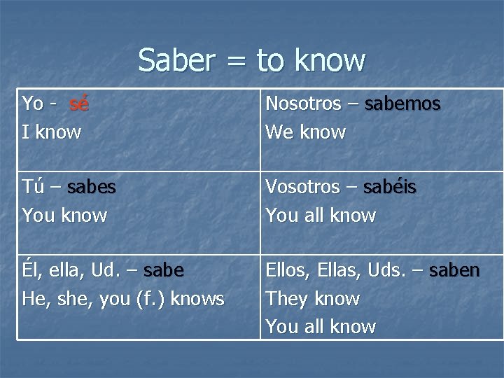 Saber = to know Yo - sé I know Nosotros – sabemos We know