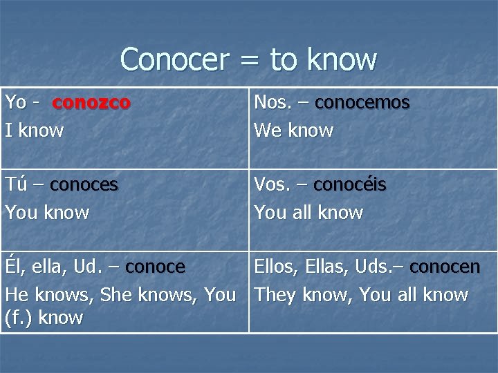 Conocer = to know Yo - conozco I know Nos. – conocemos We know