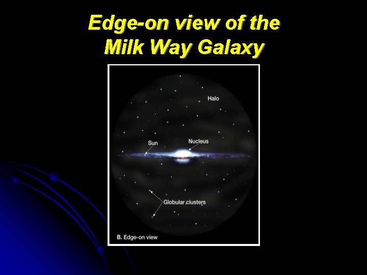 Edge-on view of the Milk Way Galaxy 