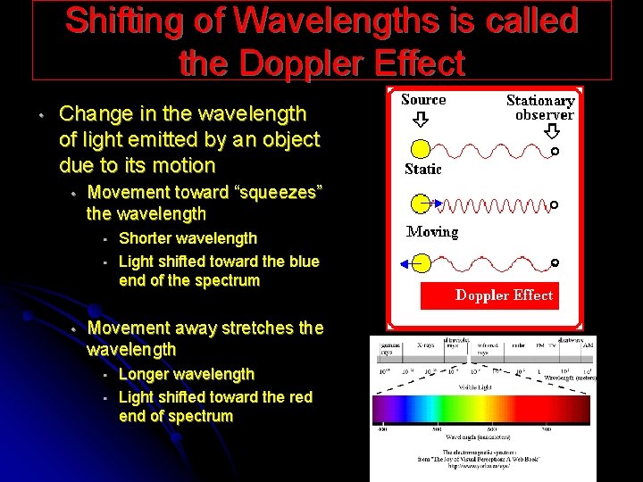 Shifting of Wavelengths is called the Doppler Effect • Change in the wavelength of