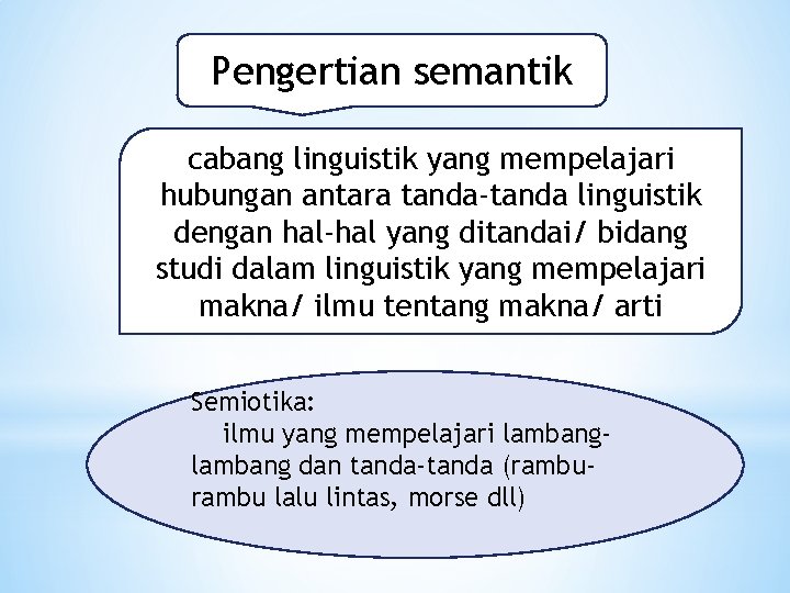 Pengertian semantik cabang linguistik yang mempelajari hubungan antara tanda-tanda linguistik dengan hal-hal yang ditandai/