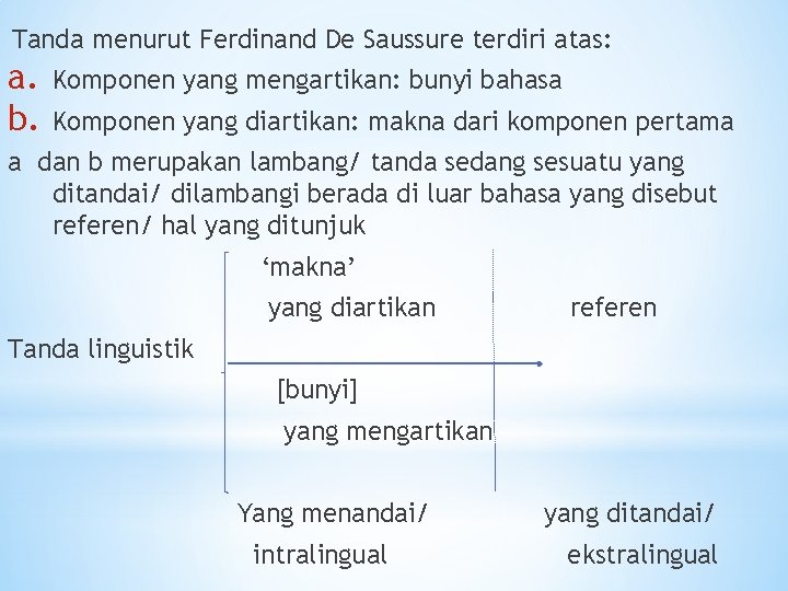 Tanda menurut Ferdinand De Saussure terdiri atas: a. b. Komponen yang mengartikan: bunyi bahasa