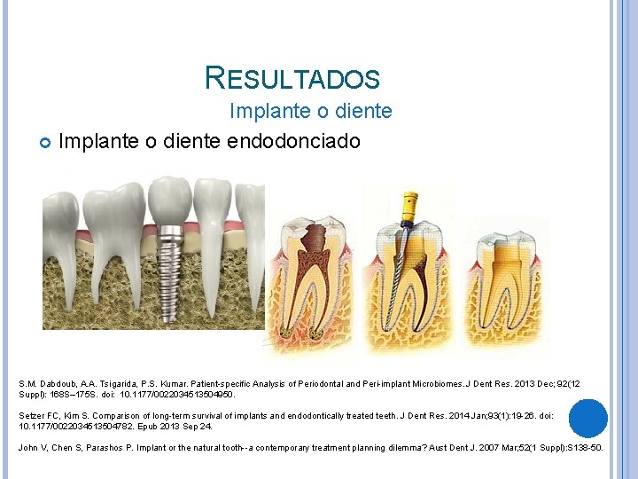 RESULTADOS Implante o diente endodonciado S. M. Dabdoub, A. A. Tsigarida, P. S. Kumar.
