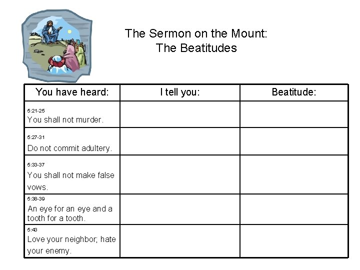 The Sermon on the Mount: The Beatitudes You have heard: 5: 21 -25 You