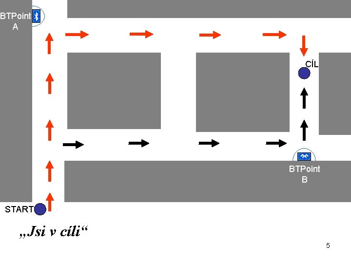 BTPoint A CÍL BTPoint B START „Jsi u BTPointu B, zapomněl nacházíš se ve