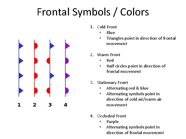 Frontal Symbols / Colors 1. Cold Front • Blue • Triangles point in direction