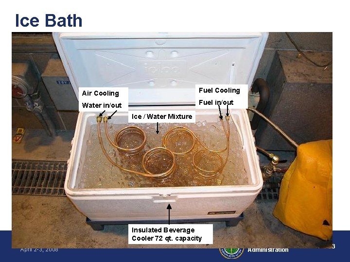 Ice Bath Air Cooling Fuel Cooling Water in/out Fuel in/out Ice / Water Mixture