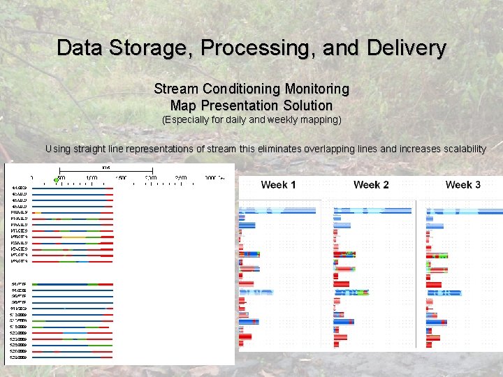 Data Storage, Processing, and Delivery Stream Conditioning Monitoring Map Presentation Solution (Especially for daily