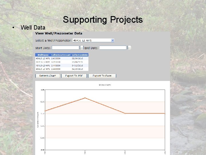  • Well Data Supporting Projects 