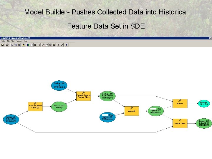 Model Builder- Pushes Collected Data into Historical Feature Data Set in SDE 