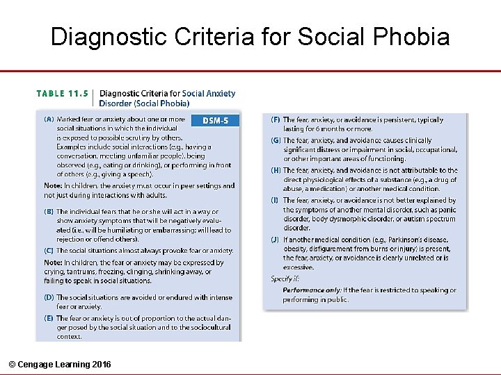 Diagnostic Criteria for Social Phobia © Cengage Learning 2016 