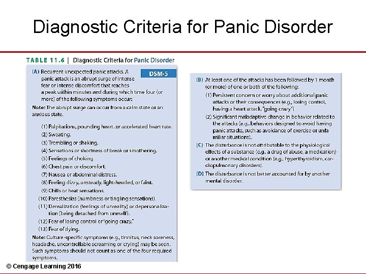 Diagnostic Criteria for Panic Disorder © Cengage Learning 2016 