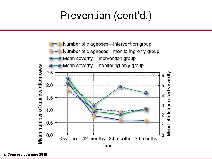 Prevention (cont’d. ) © Cengage Learning 2016 