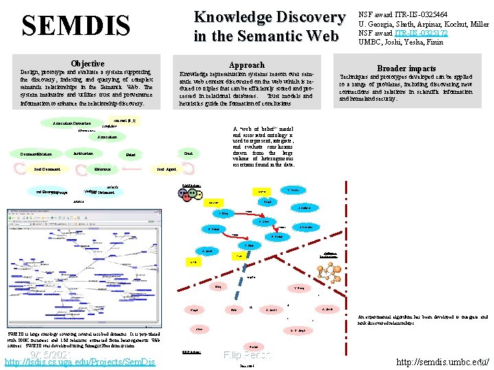 Knowledge Discovery in the Semantic Web SEMDIS Objective Approach Design, prototype and evaluate a