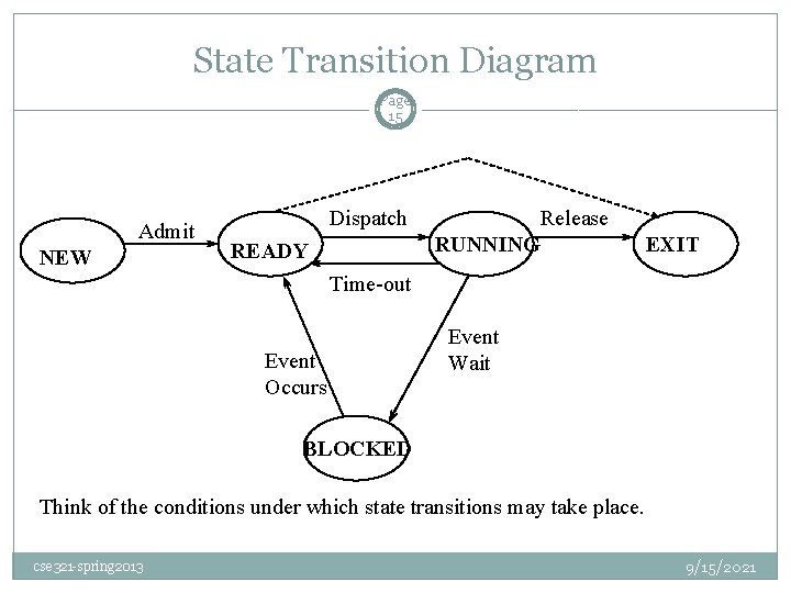 State Transition Diagram Page 15 Admit NEW Dispatch Release RUNNING READY EXIT Time-out Event