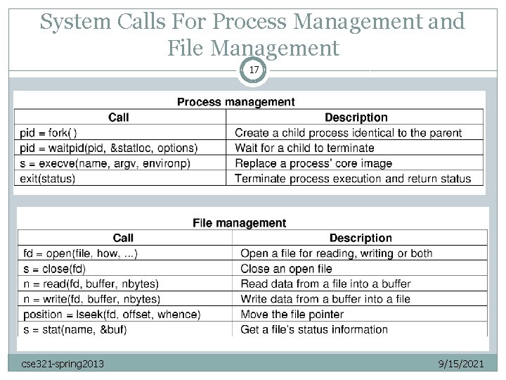 System Calls For Process Management and File Management 17 cse 321 -spring 2013 9/15/2021