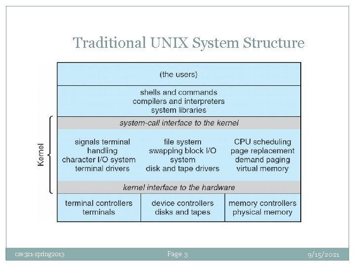 Traditional UNIX System Structure cse 321 -spring 2013 Page 3 9/15/2021 