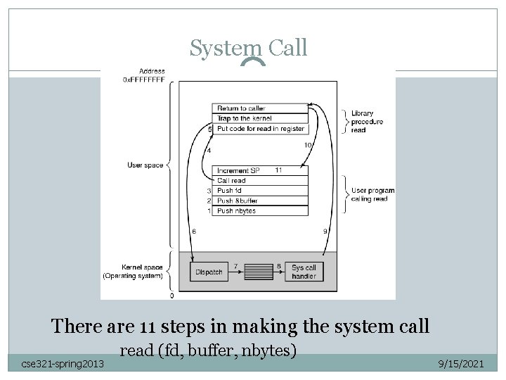 System Call 4 There are 11 steps in making the system call cse 321
