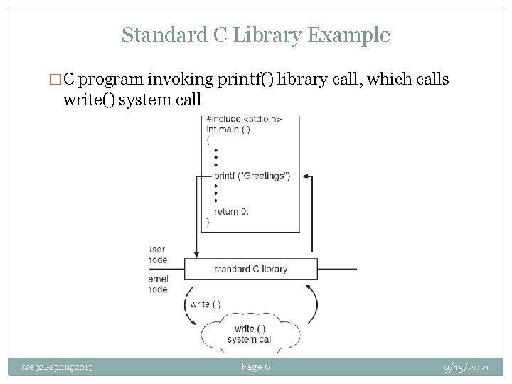 Standard C Library Example � C program invoking printf() library call, which calls write()