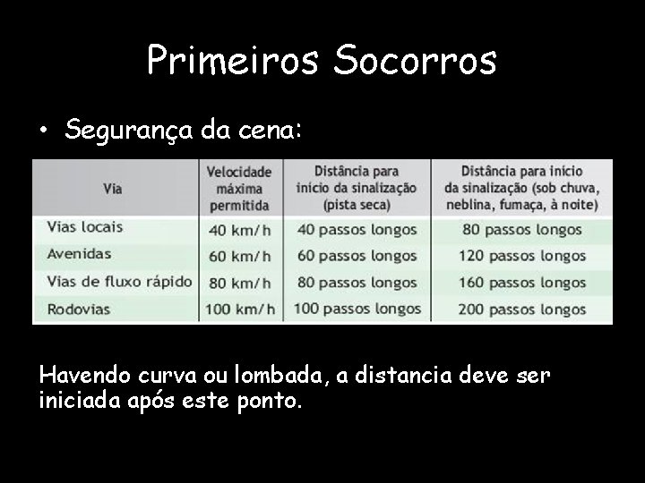 Primeiros Socorros • Segurança da cena: Havendo curva ou lombada, a distancia deve ser