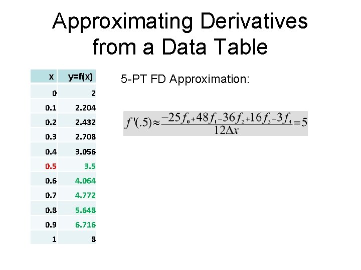 Approximating Derivatives from a Data Table x y=f(x) 0 2 0. 1 2. 204