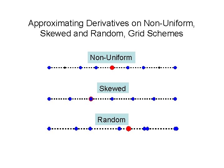 Approximating Derivatives on Non-Uniform, Skewed and Random, Grid Schemes Non-Uniform Skewed Random 