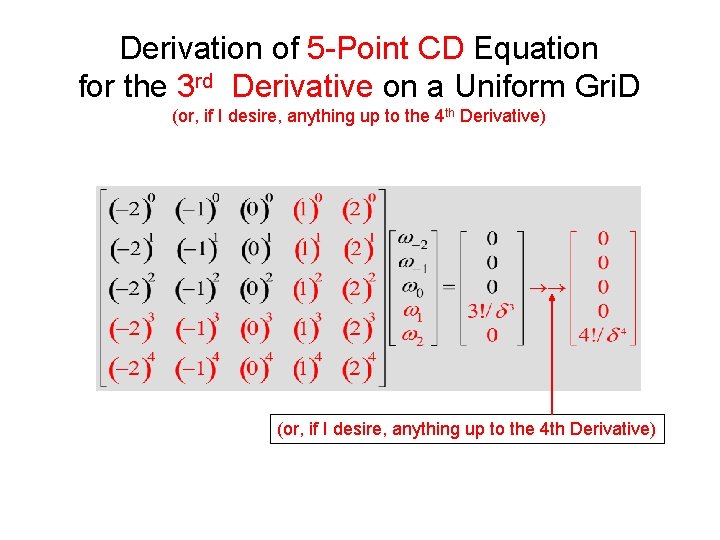 Derivation of 5 -Point CD Equation for the 3 rd Derivative on a Uniform
