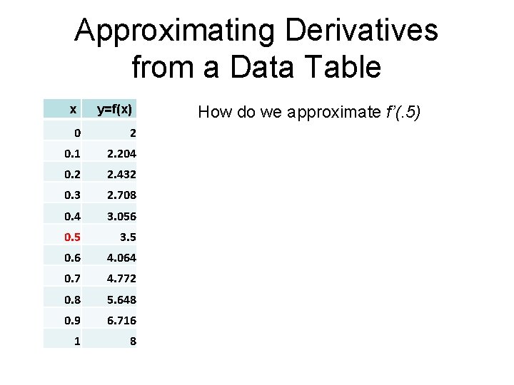 Approximating Derivatives from a Data Table x y=f(x) 0 2 0. 1 2. 204