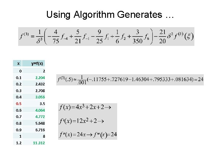 Using Algorithm Generates … x y=f(x) 0 2 0. 1 2. 204 0. 2
