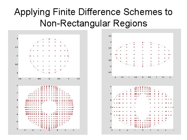 Applying Finite Difference Schemes to Non-Rectangular Regions 