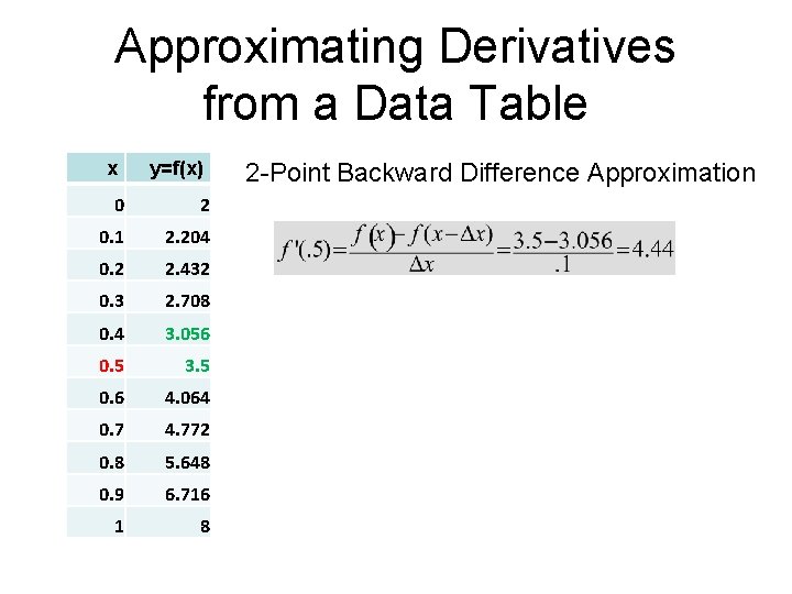 Approximating Derivatives from a Data Table x y=f(x) 0 2 0. 1 2. 204