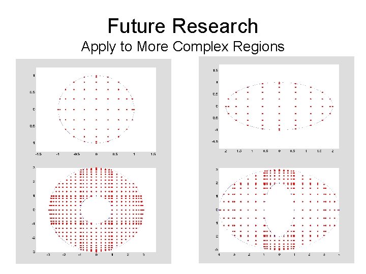 Future Research Apply to More Complex Regions 