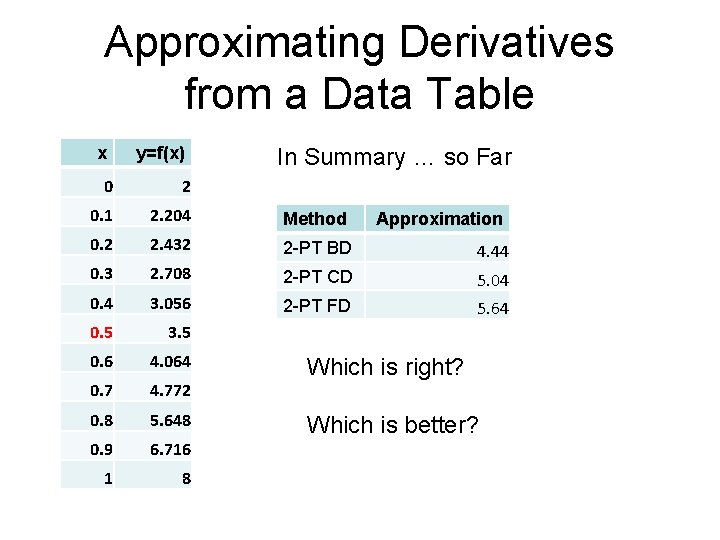 Approximating Derivatives from a Data Table x y=f(x) In Summary … so Far 0