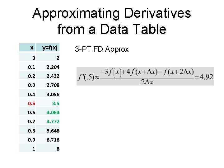 Approximating Derivatives from a Data Table x y=f(x) 0 2 0. 1 2. 204