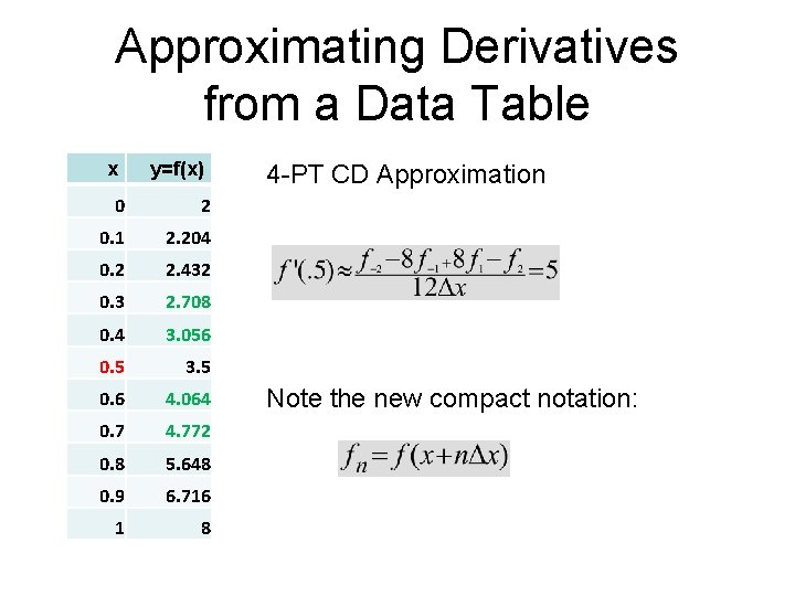 Approximating Derivatives from a Data Table x y=f(x) 0 2 0. 1 2. 204