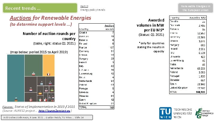 Recent trends … Renewable Energies in the European Union Part 2: Energy policy trends