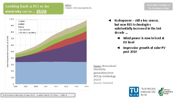 Looking back at RES in the electricity sector… (EU 28) Renewable Energies in the