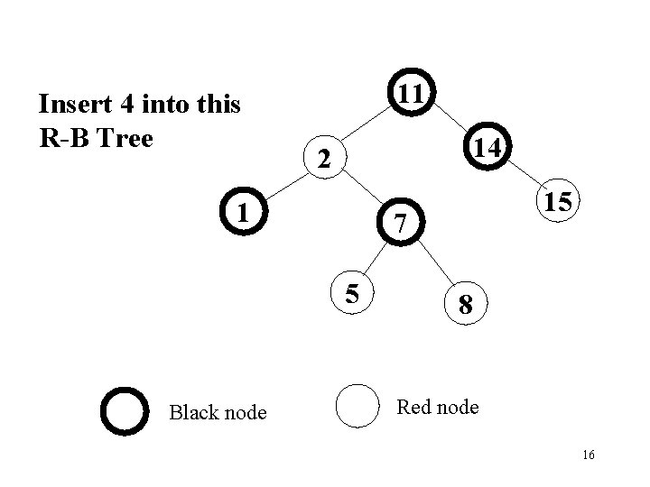 Insert 4 into this R-B Tree 11 14 2 1 7 5 Black node