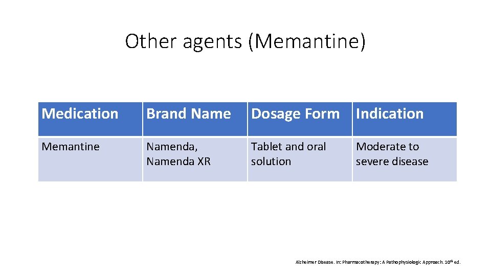 Other agents (Memantine) Medication Brand Name Dosage Form Indication Memantine Namenda, Namenda XR Tablet